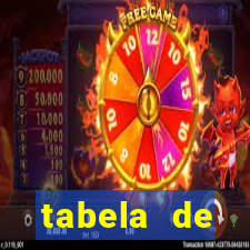 tabela de porcentagem dos slots pg